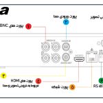 پورت های ورودی و خروجی دستگاه ضبط کننده 4 کانال XVR داهوا مدل Dahua XVR 5104HS 4KL I2