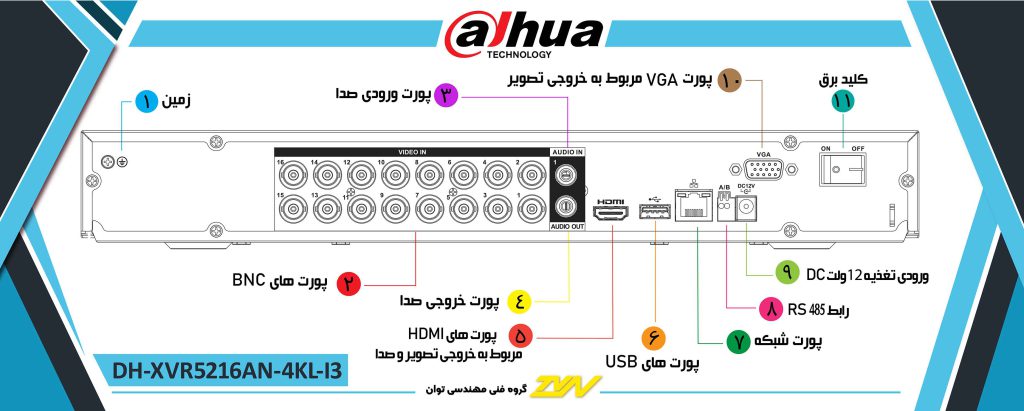 پنل پورت های ورودی و خروجی دستگاه داهوا مدل Dahua XVR5216AN-4KL-I3