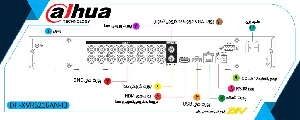 دستگاه داهوا مدل DAHUA XVR5216AN-I3