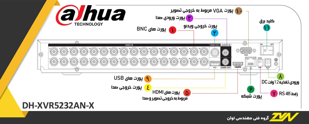 پورت های ورودی و خروجی دستگاه DVR داهوا مدل XVR 5232 AN X Dahua