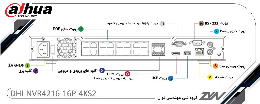دستگاه ان وی آر 16 کانال داهوا DAHUA DH-NVR4216-16P-4KS2
