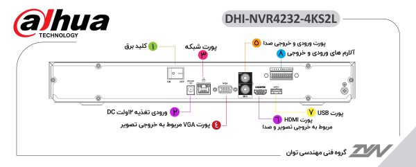 دستگاه 32 کانال NVR داهوا مدل DHI-NVR4232-4KS2/L