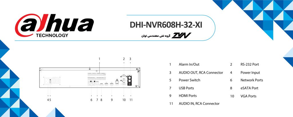 دستگاه ان وی آر داهوا DHI-NVR608H-32-XI