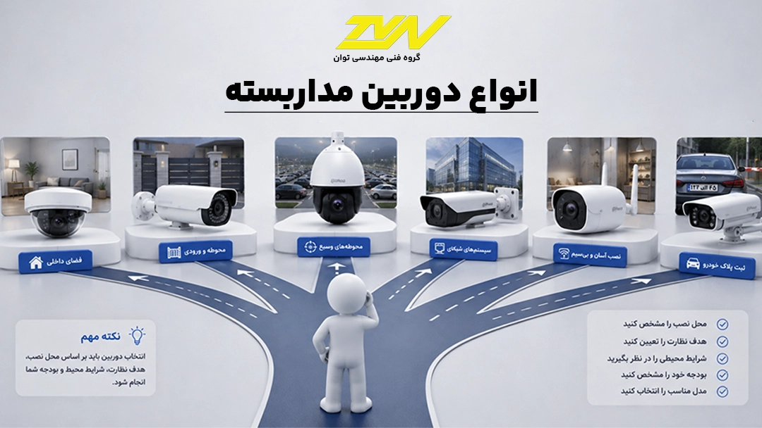 انواع دوربین مداربسته